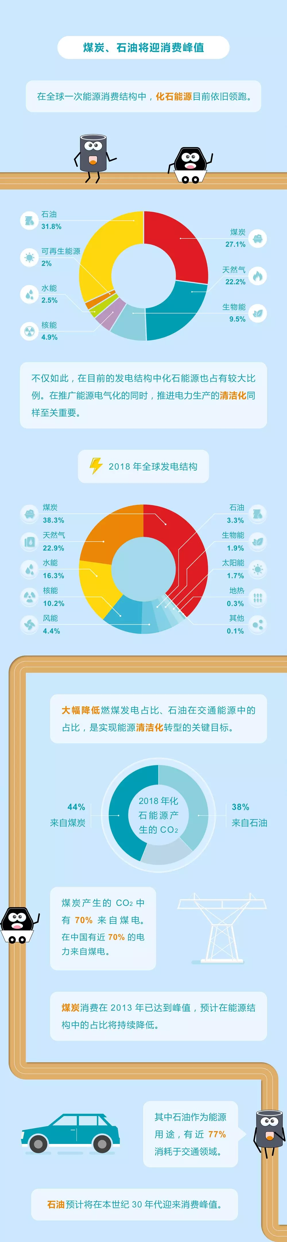 未來能源轉型圖鑒，別看光伏現在占比小，看看30年后會怎樣？