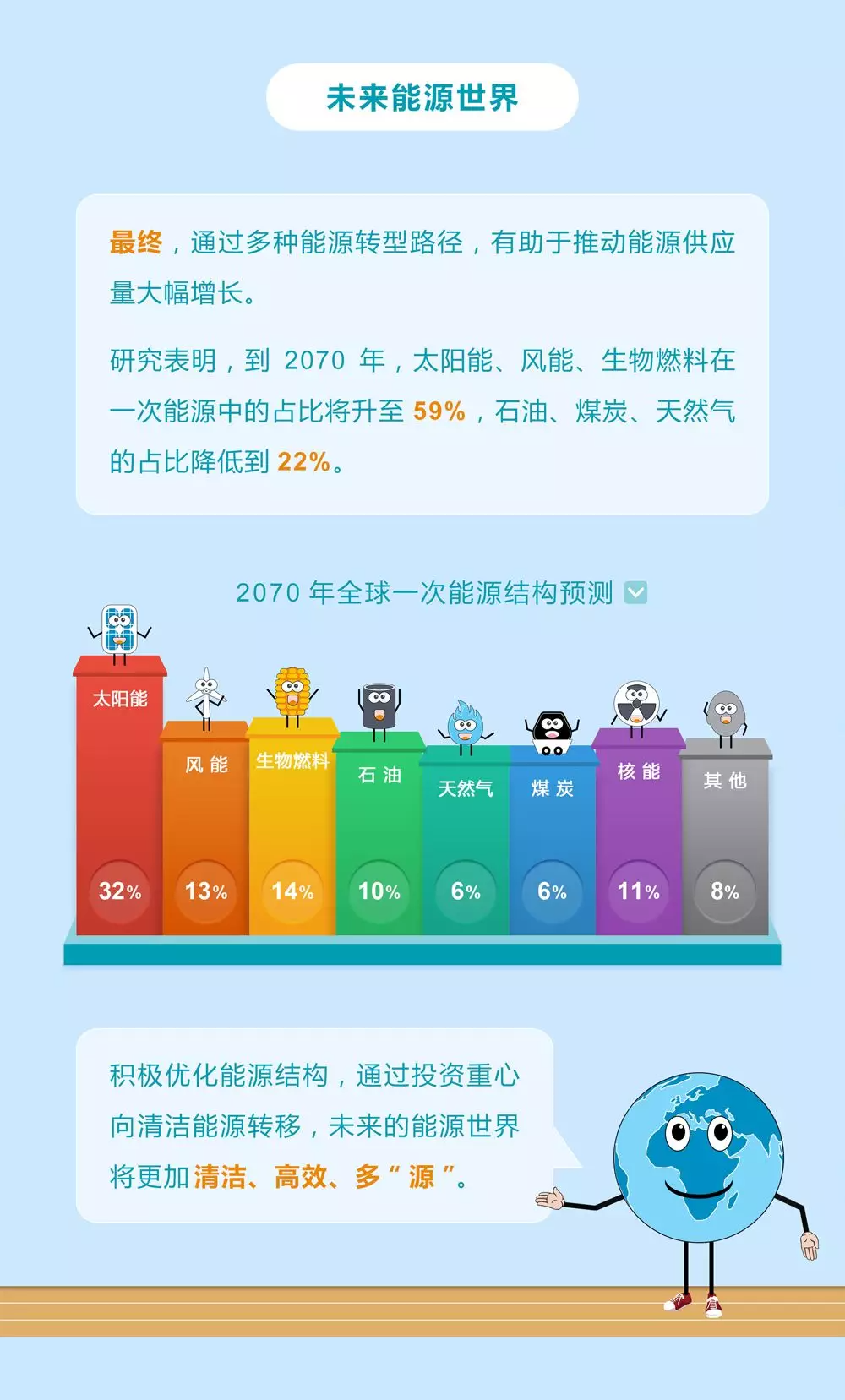 未來能源轉型圖鑒，別看光伏現在占比小，看看30年后會怎樣？