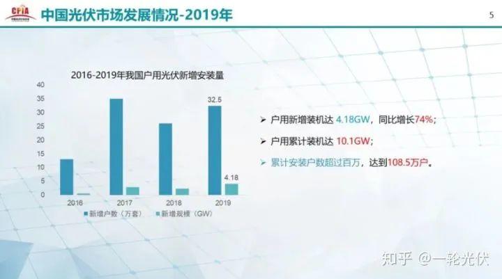 為什么網(wǎng)上有說光伏是騙人的？看別人用4年的收益事實(shí)來說話